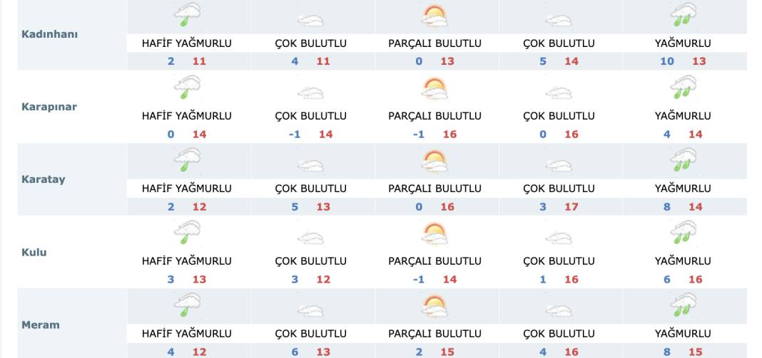 Mevsimin ilk karının düştüğü Konya’da yeni haftada hava nasıl olacak? 20